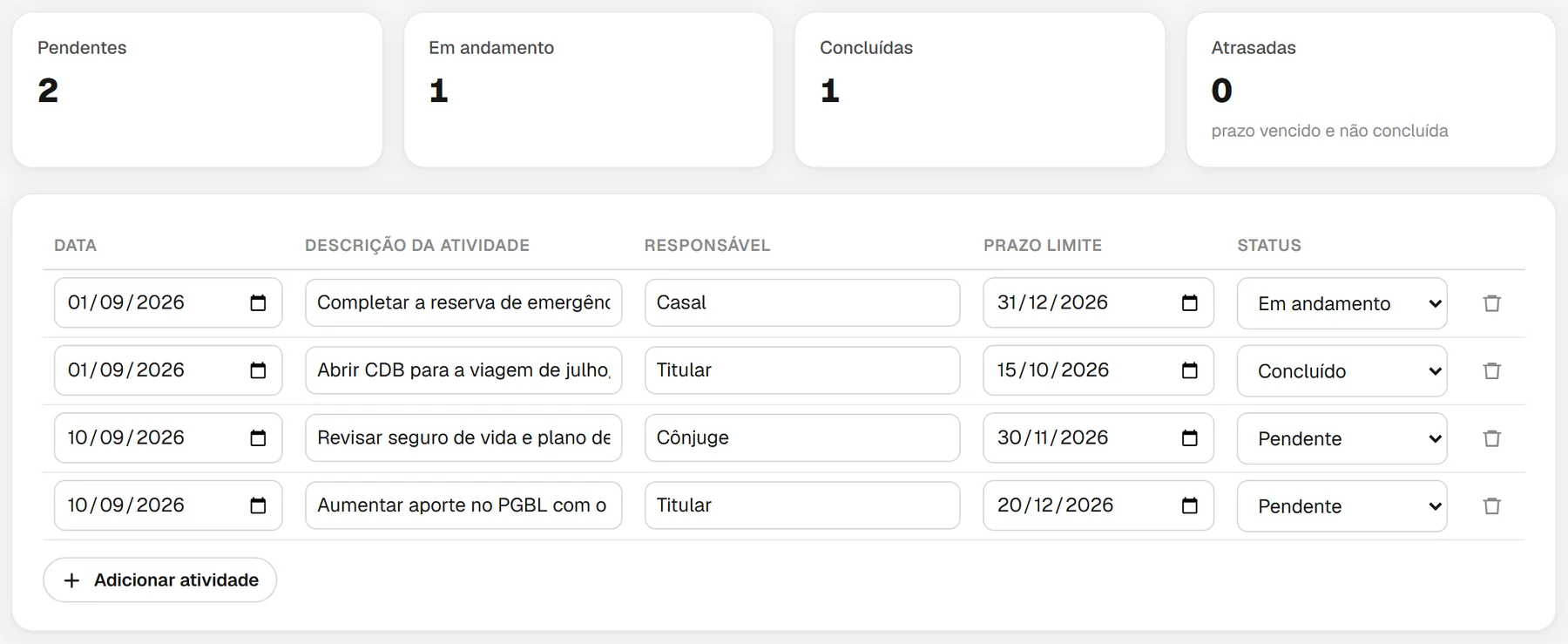 Plano de ação com atividades, prazos e status