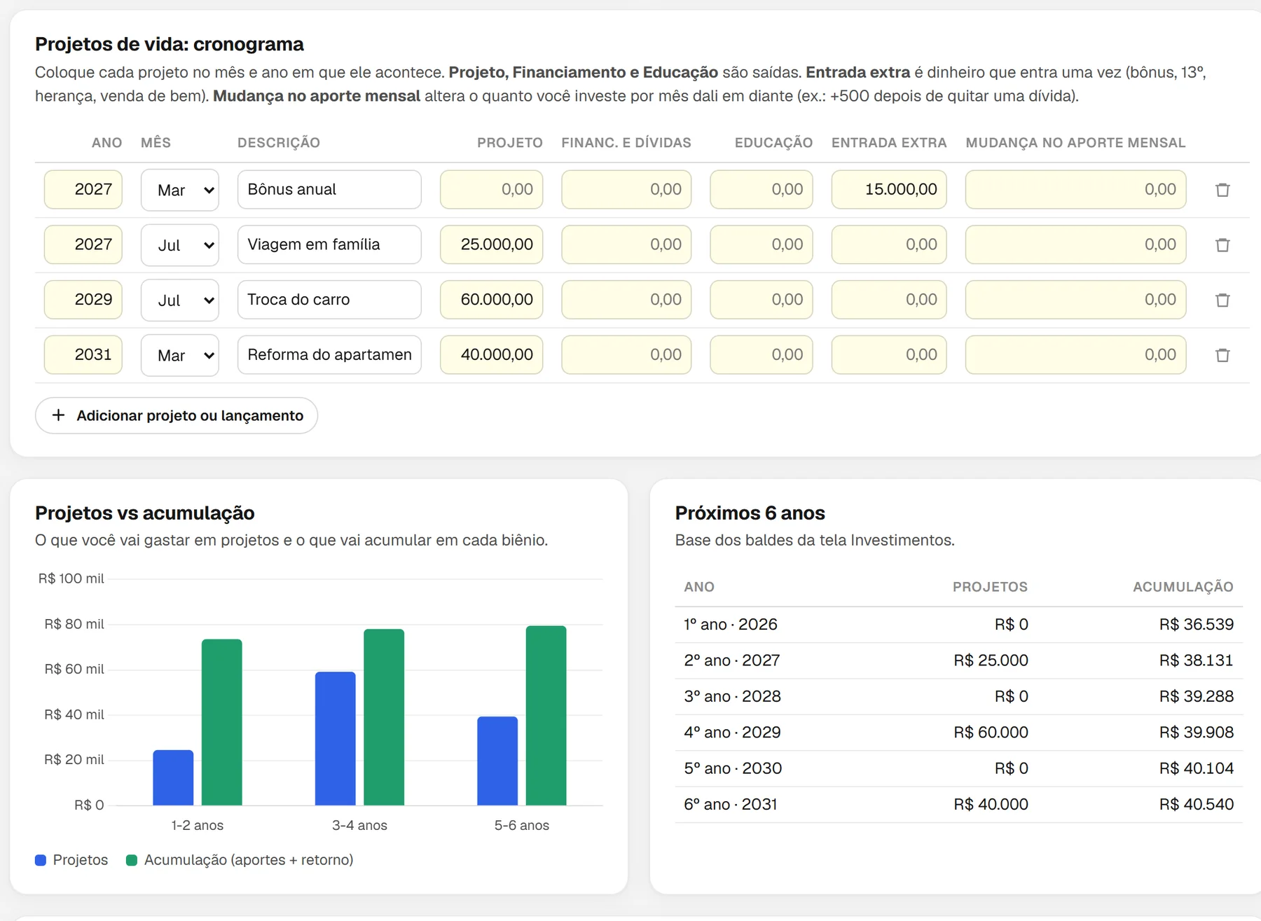 Cronograma de projetos de vida e gráfico projetos versus acumulação